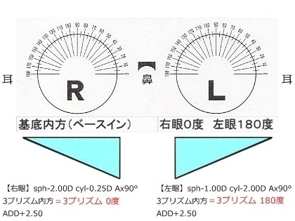 3プリズム基底内方