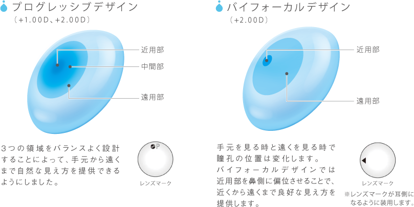 バイフォーカル型コンタクトレンズ・プログレッシブ型コンタクトレンズ